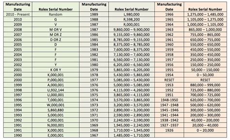 how many seconds does a rolex lose|Rolex watch accuracy chart.